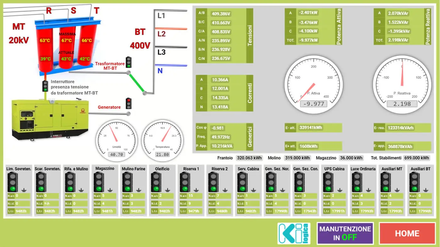 domotica industriale